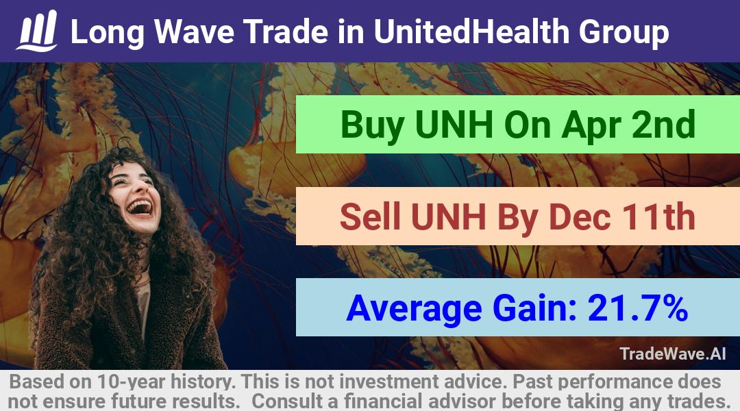 trade seasonals is a Seasonal Analytics Environment that helps inestors and traders find and analyze patterns based on time of the year. this is done by testing a date range for a financial instrument. Algoirthm also finds the top 10 opportunities daily. tradewave.ai