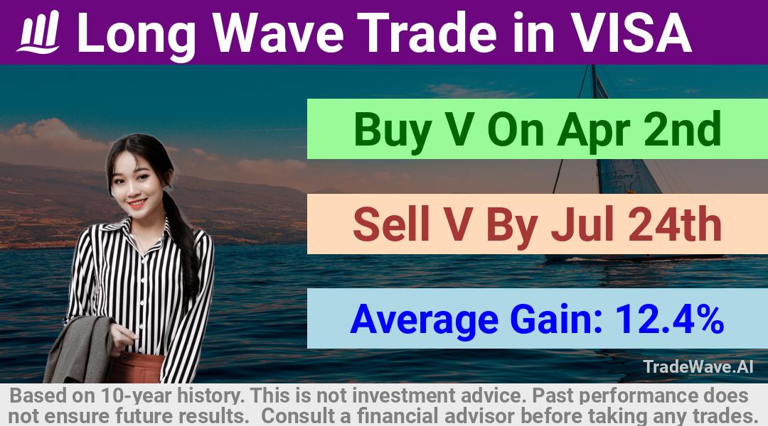 trade seasonals is a Seasonal Analytics Environment that helps inestors and traders find and analyze patterns based on time of the year. this is done by testing a date range for a financial instrument. Algoirthm also finds the top 10 opportunities daily. tradewave.ai