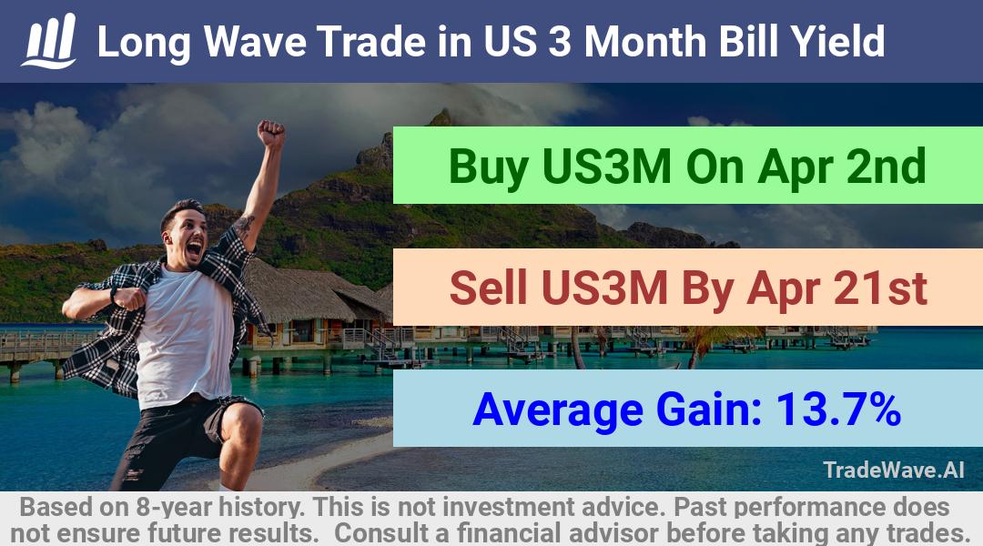 trade seasonals is a Seasonal Analytics Environment that helps inestors and traders find and analyze patterns based on time of the year. this is done by testing a date range for a financial instrument. Algoirthm also finds the top 10 opportunities daily. tradewave.ai