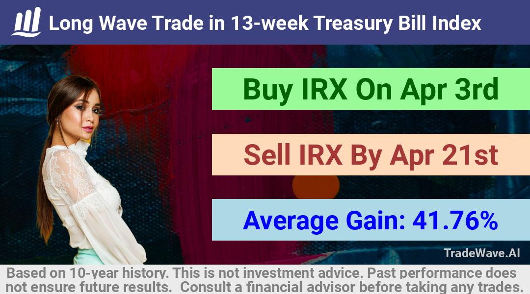 trade seasonals is a Seasonal Analytics Environment that helps inestors and traders find and analyze patterns based on time of the year. this is done by testing a date range for a financial instrument. Algoirthm also finds the top 10 opportunities daily. tradewave.ai