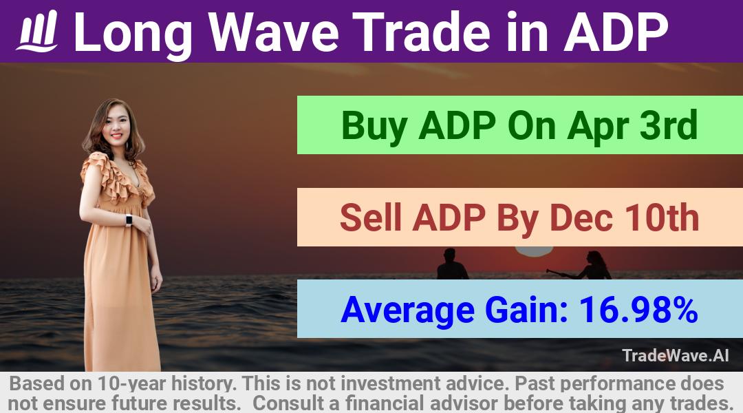 trade seasonals is a Seasonal Analytics Environment that helps inestors and traders find and analyze patterns based on time of the year. this is done by testing a date range for a financial instrument. Algoirthm also finds the top 10 opportunities daily. tradewave.ai