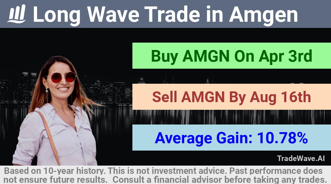 trade seasonals is a Seasonal Analytics Environment that helps inestors and traders find and analyze patterns based on time of the year. this is done by testing a date range for a financial instrument. Algoirthm also finds the top 10 opportunities daily. tradewave.ai