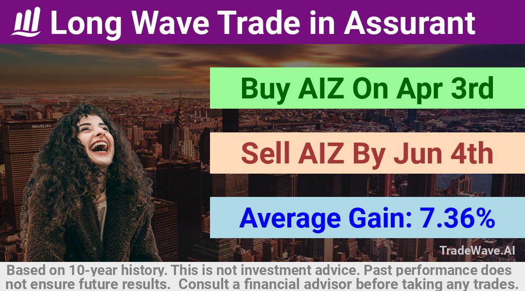 trade seasonals is a Seasonal Analytics Environment that helps inestors and traders find and analyze patterns based on time of the year. this is done by testing a date range for a financial instrument. Algoirthm also finds the top 10 opportunities daily. tradewave.ai