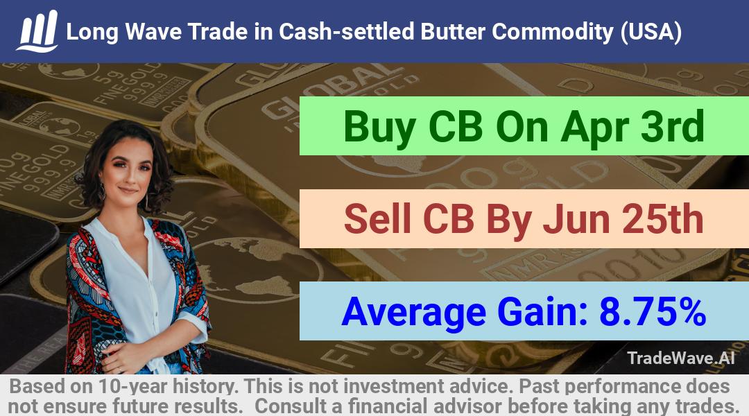 trade seasonals is a Seasonal Analytics Environment that helps inestors and traders find and analyze patterns based on time of the year. this is done by testing a date range for a financial instrument. Algoirthm also finds the top 10 opportunities daily. tradewave.ai