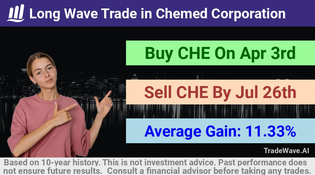 trade seasonals is a Seasonal Analytics Environment that helps inestors and traders find and analyze patterns based on time of the year. this is done by testing a date range for a financial instrument. Algoirthm also finds the top 10 opportunities daily. tradewave.ai