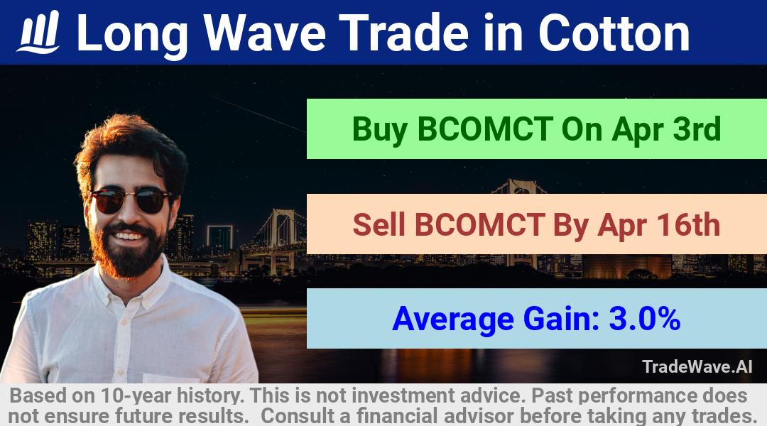 trade seasonals is a Seasonal Analytics Environment that helps inestors and traders find and analyze patterns based on time of the year. this is done by testing a date range for a financial instrument. Algoirthm also finds the top 10 opportunities daily. tradewave.ai