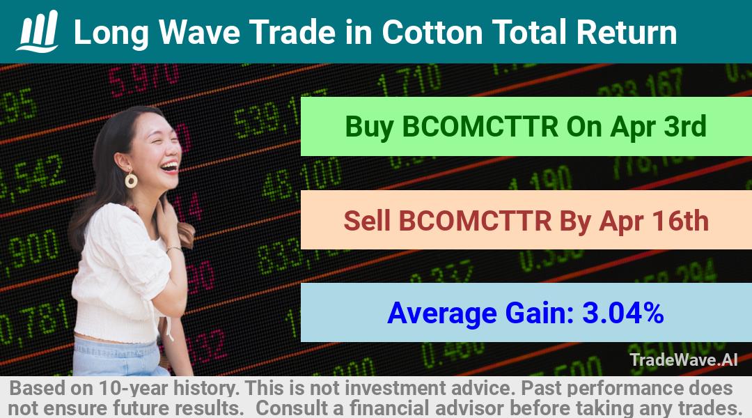 trade seasonals is a Seasonal Analytics Environment that helps inestors and traders find and analyze patterns based on time of the year. this is done by testing a date range for a financial instrument. Algoirthm also finds the top 10 opportunities daily. tradewave.ai