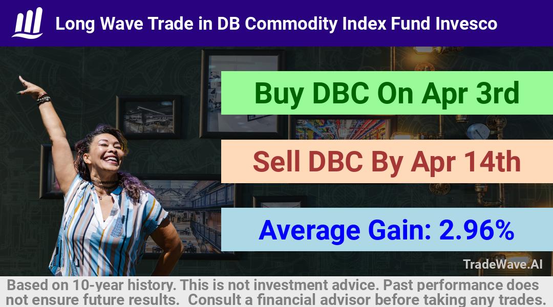 trade seasonals is a Seasonal Analytics Environment that helps inestors and traders find and analyze patterns based on time of the year. this is done by testing a date range for a financial instrument. Algoirthm also finds the top 10 opportunities daily. tradewave.ai