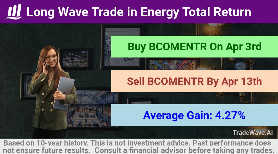 trade seasonals is a Seasonal Analytics Environment that helps inestors and traders find and analyze patterns based on time of the year. this is done by testing a date range for a financial instrument. Algoirthm also finds the top 10 opportunities daily. tradewave.ai