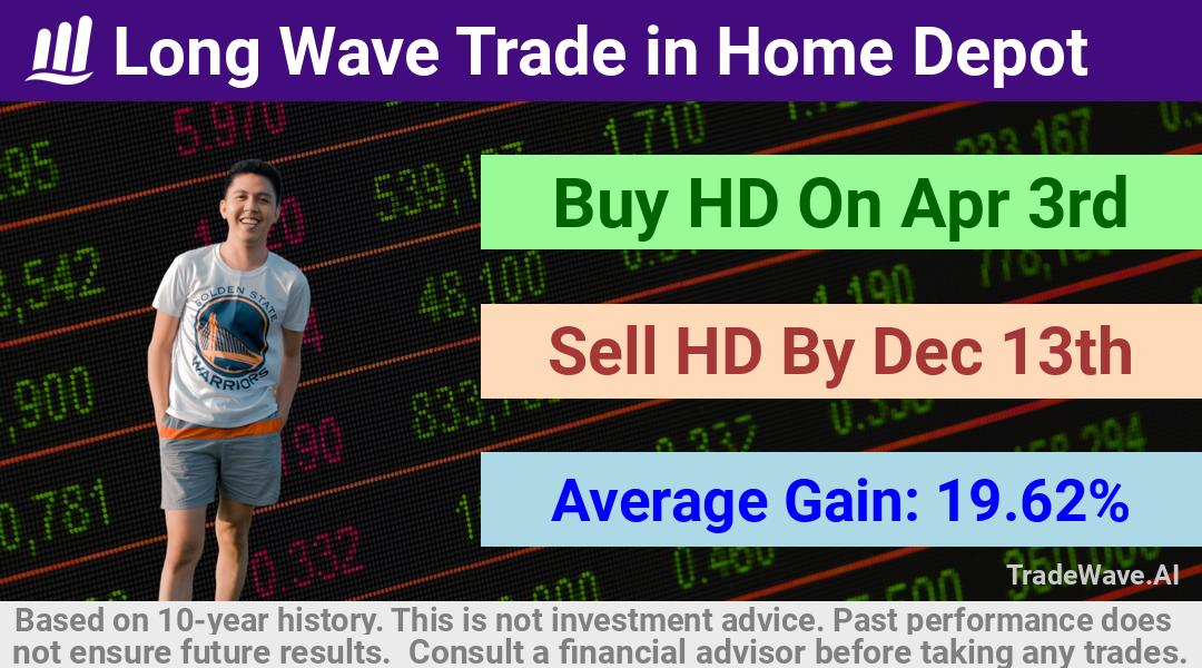 trade seasonals is a Seasonal Analytics Environment that helps inestors and traders find and analyze patterns based on time of the year. this is done by testing a date range for a financial instrument. Algoirthm also finds the top 10 opportunities daily. tradewave.ai