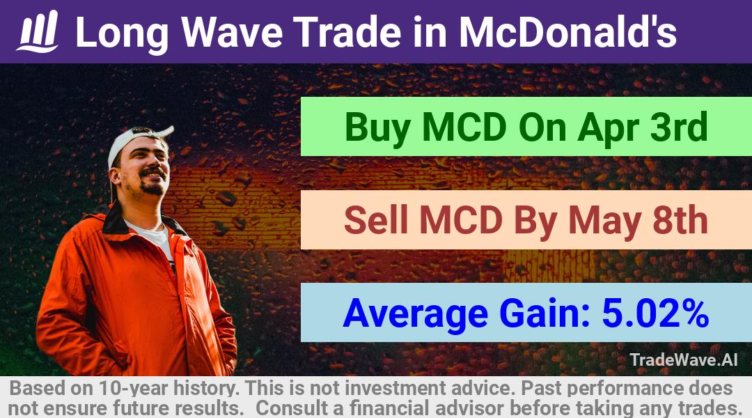 trade seasonals is a Seasonal Analytics Environment that helps inestors and traders find and analyze patterns based on time of the year. this is done by testing a date range for a financial instrument. Algoirthm also finds the top 10 opportunities daily. tradewave.ai