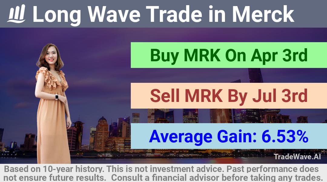 trade seasonals is a Seasonal Analytics Environment that helps inestors and traders find and analyze patterns based on time of the year. this is done by testing a date range for a financial instrument. Algoirthm also finds the top 10 opportunities daily. tradewave.ai