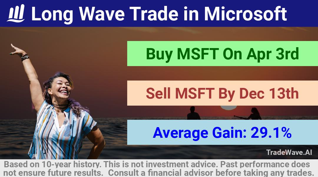 trade seasonals is a Seasonal Analytics Environment that helps inestors and traders find and analyze patterns based on time of the year. this is done by testing a date range for a financial instrument. Algoirthm also finds the top 10 opportunities daily. tradewave.ai