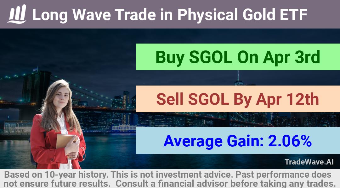 trade seasonals is a Seasonal Analytics Environment that helps inestors and traders find and analyze patterns based on time of the year. this is done by testing a date range for a financial instrument. Algoirthm also finds the top 10 opportunities daily. tradewave.ai