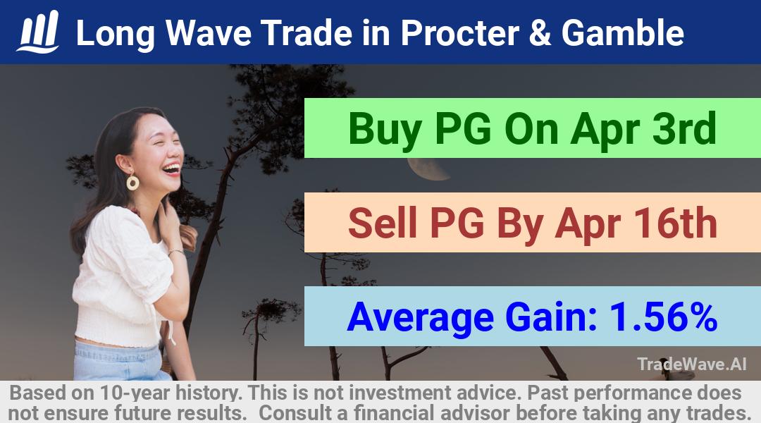 trade seasonals is a Seasonal Analytics Environment that helps inestors and traders find and analyze patterns based on time of the year. this is done by testing a date range for a financial instrument. Algoirthm also finds the top 10 opportunities daily. tradewave.ai