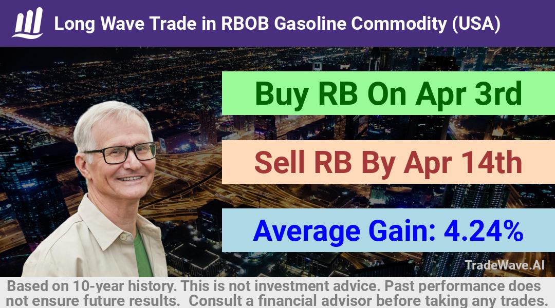 trade seasonals is a Seasonal Analytics Environment that helps inestors and traders find and analyze patterns based on time of the year. this is done by testing a date range for a financial instrument. Algoirthm also finds the top 10 opportunities daily. tradewave.ai