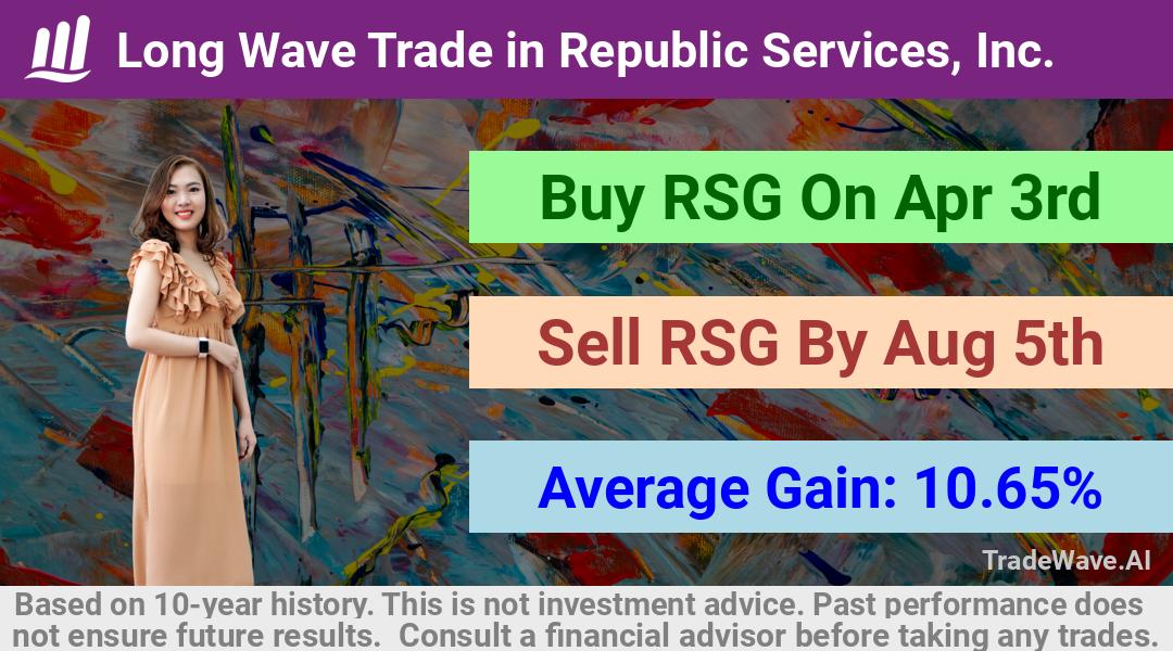 trade seasonals is a Seasonal Analytics Environment that helps inestors and traders find and analyze patterns based on time of the year. this is done by testing a date range for a financial instrument. Algoirthm also finds the top 10 opportunities daily. tradewave.ai