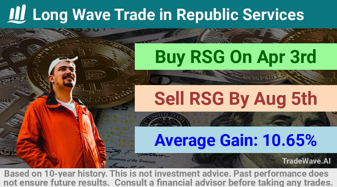 trade seasonals is a Seasonal Analytics Environment that helps inestors and traders find and analyze patterns based on time of the year. this is done by testing a date range for a financial instrument. Algoirthm also finds the top 10 opportunities daily. tradewave.ai