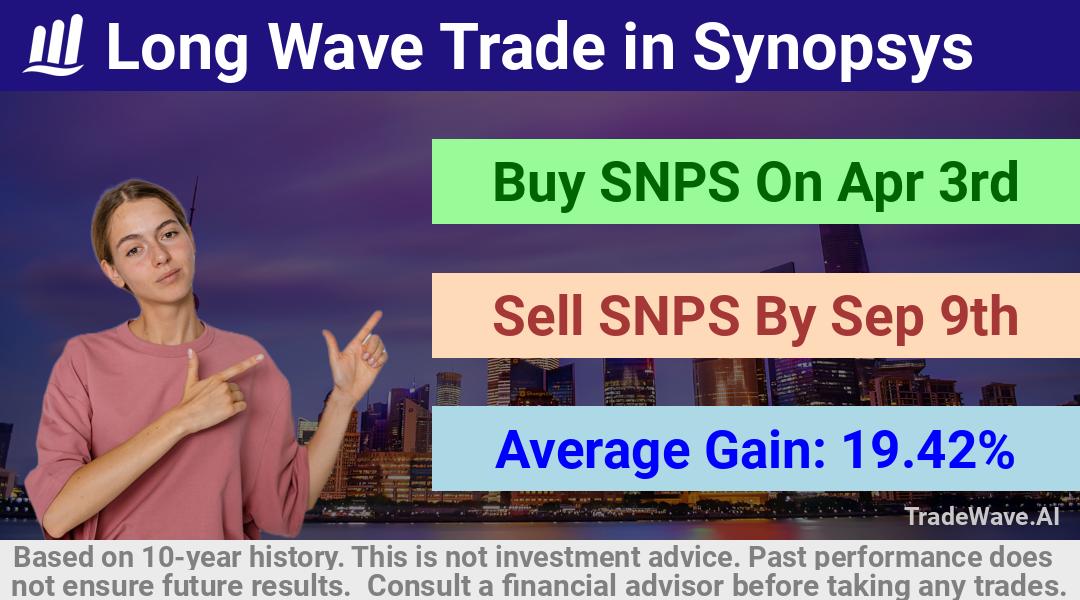 trade seasonals is a Seasonal Analytics Environment that helps inestors and traders find and analyze patterns based on time of the year. this is done by testing a date range for a financial instrument. Algoirthm also finds the top 10 opportunities daily. tradewave.ai