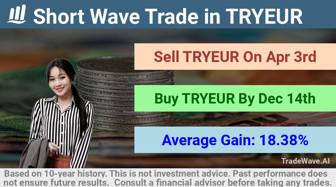 trade seasonals is a Seasonal Analytics Environment that helps inestors and traders find and analyze patterns based on time of the year. this is done by testing a date range for a financial instrument. Algoirthm also finds the top 10 opportunities daily. tradewave.ai