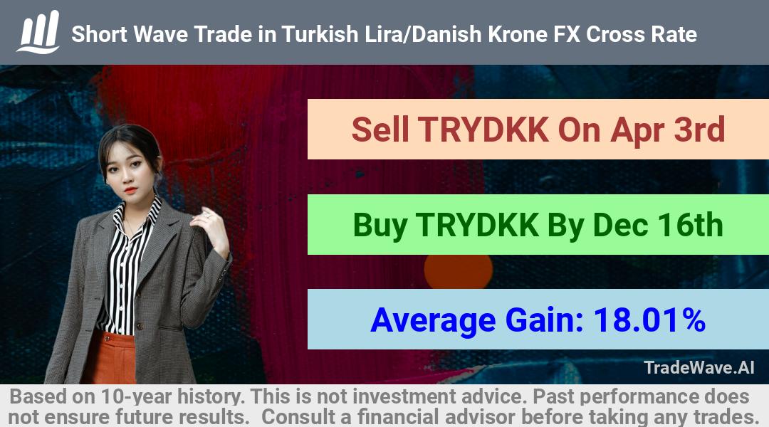 trade seasonals is a Seasonal Analytics Environment that helps inestors and traders find and analyze patterns based on time of the year. this is done by testing a date range for a financial instrument. Algoirthm also finds the top 10 opportunities daily. tradewave.ai