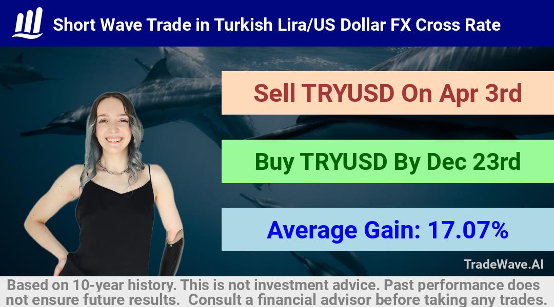 trade seasonals is a Seasonal Analytics Environment that helps inestors and traders find and analyze patterns based on time of the year. this is done by testing a date range for a financial instrument. Algoirthm also finds the top 10 opportunities daily. tradewave.ai