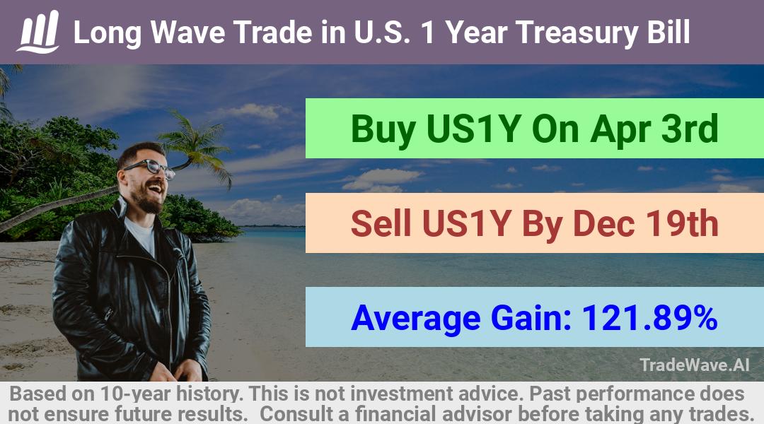 trade seasonals is a Seasonal Analytics Environment that helps inestors and traders find and analyze patterns based on time of the year. this is done by testing a date range for a financial instrument. Algoirthm also finds the top 10 opportunities daily. tradewave.ai