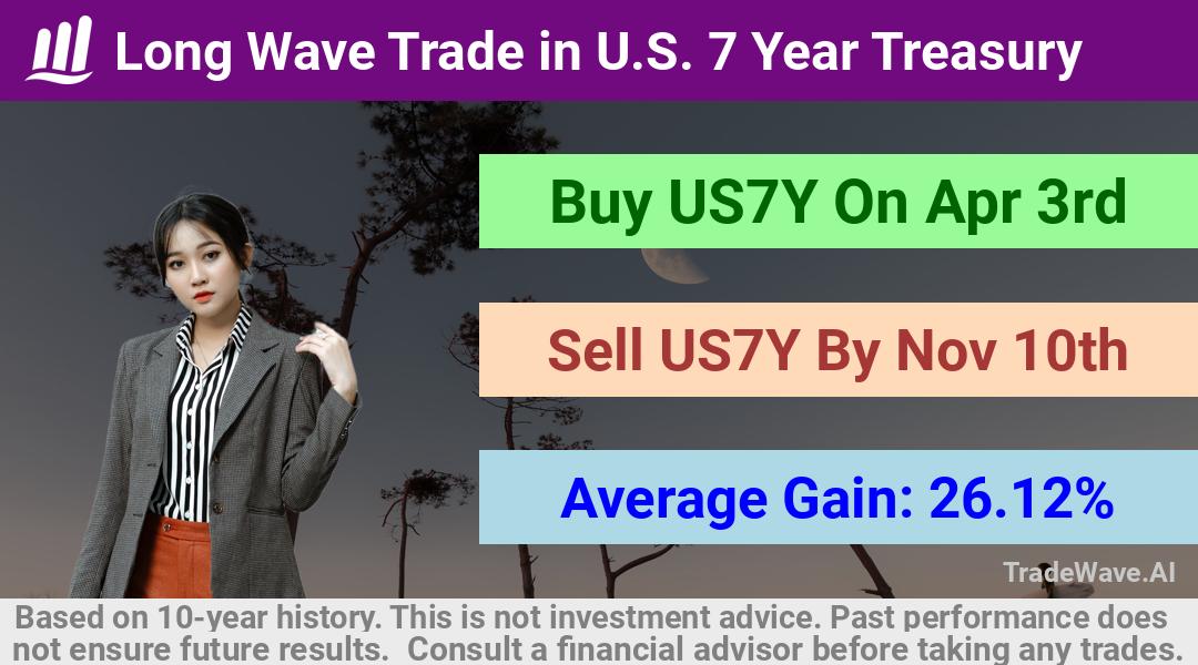 trade seasonals is a Seasonal Analytics Environment that helps inestors and traders find and analyze patterns based on time of the year. this is done by testing a date range for a financial instrument. Algoirthm also finds the top 10 opportunities daily. tradewave.ai