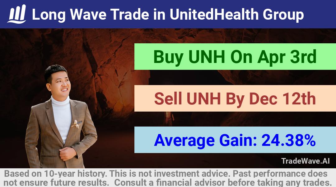 trade seasonals is a Seasonal Analytics Environment that helps inestors and traders find and analyze patterns based on time of the year. this is done by testing a date range for a financial instrument. Algoirthm also finds the top 10 opportunities daily. tradewave.ai