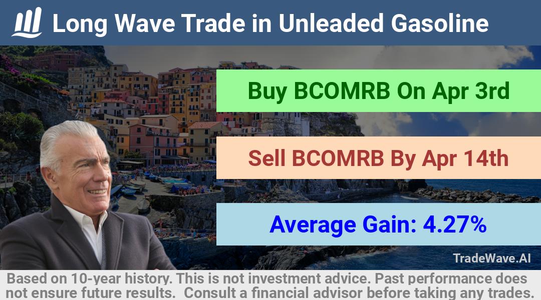 trade seasonals is a Seasonal Analytics Environment that helps inestors and traders find and analyze patterns based on time of the year. this is done by testing a date range for a financial instrument. Algoirthm also finds the top 10 opportunities daily. tradewave.ai