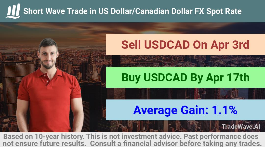 trade seasonals is a Seasonal Analytics Environment that helps inestors and traders find and analyze patterns based on time of the year. this is done by testing a date range for a financial instrument. Algoirthm also finds the top 10 opportunities daily. tradewave.ai