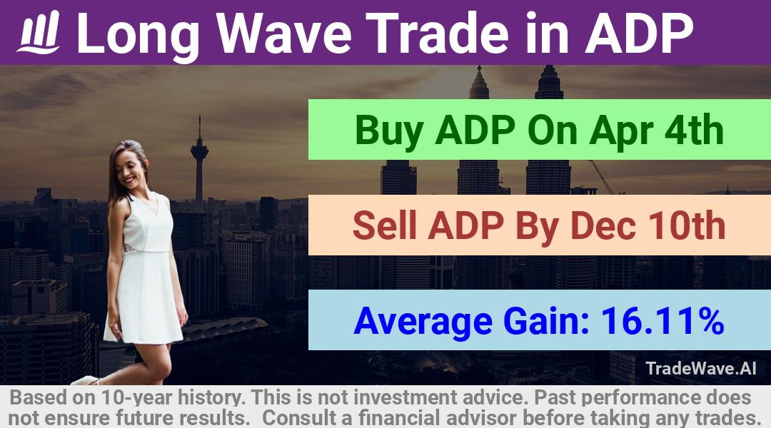 trade seasonals is a Seasonal Analytics Environment that helps inestors and traders find and analyze patterns based on time of the year. this is done by testing a date range for a financial instrument. Algoirthm also finds the top 10 opportunities daily. tradewave.ai