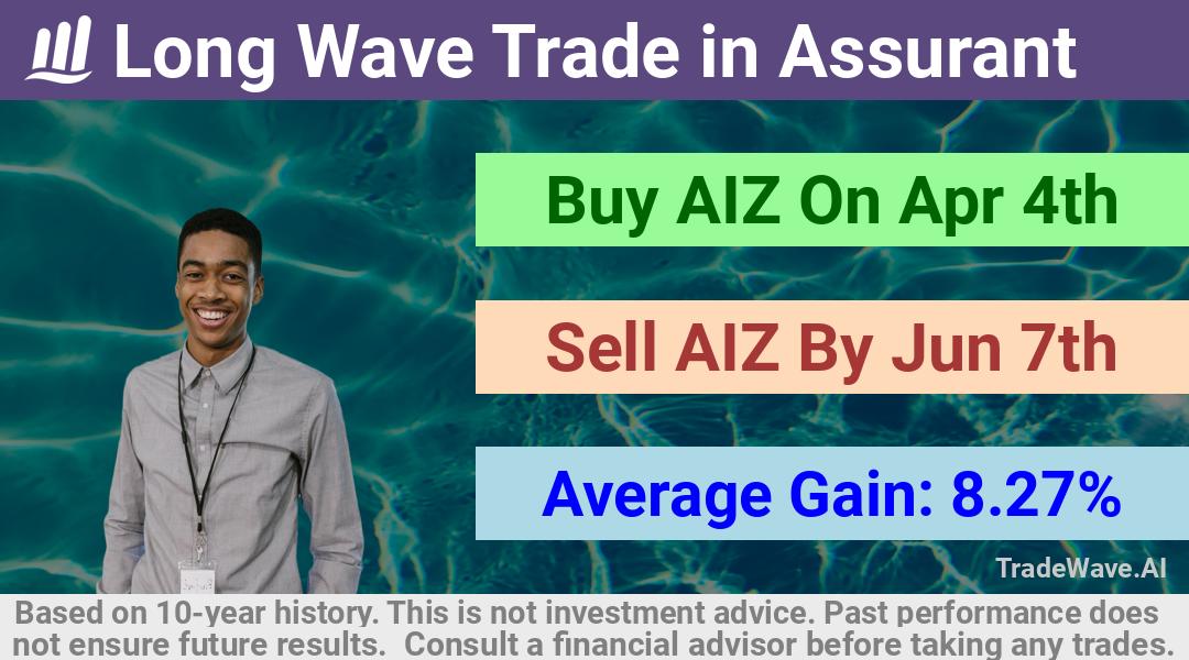 trade seasonals is a Seasonal Analytics Environment that helps inestors and traders find and analyze patterns based on time of the year. this is done by testing a date range for a financial instrument. Algoirthm also finds the top 10 opportunities daily. tradewave.ai