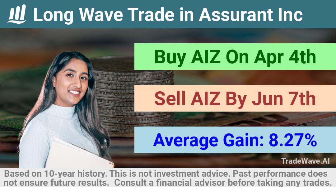 trade seasonals is a Seasonal Analytics Environment that helps inestors and traders find and analyze patterns based on time of the year. this is done by testing a date range for a financial instrument. Algoirthm also finds the top 10 opportunities daily. tradewave.ai