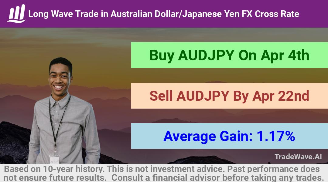 trade seasonals is a Seasonal Analytics Environment that helps inestors and traders find and analyze patterns based on time of the year. this is done by testing a date range for a financial instrument. Algoirthm also finds the top 10 opportunities daily. tradewave.ai