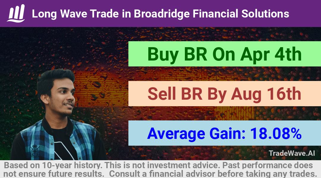 trade seasonals is a Seasonal Analytics Environment that helps inestors and traders find and analyze patterns based on time of the year. this is done by testing a date range for a financial instrument. Algoirthm also finds the top 10 opportunities daily. tradewave.ai