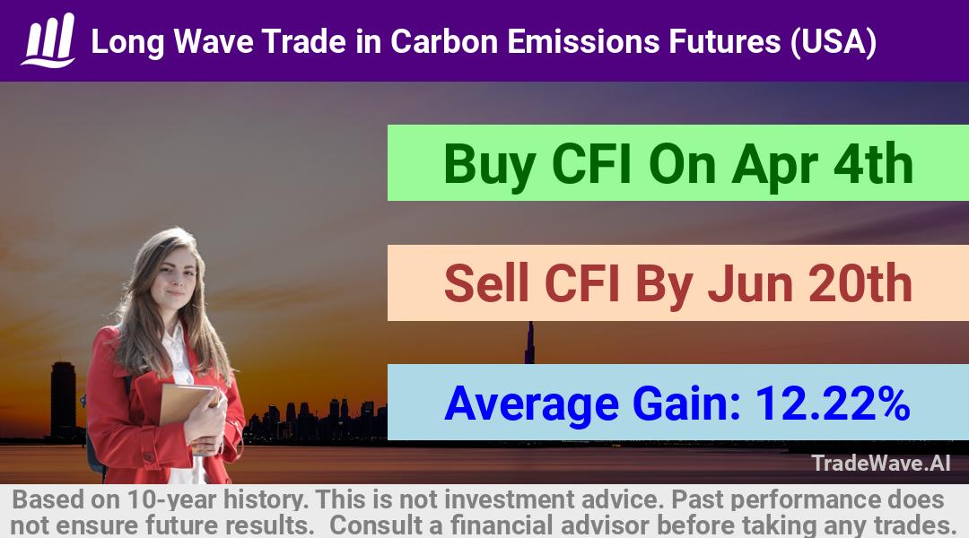 trade seasonals is a Seasonal Analytics Environment that helps inestors and traders find and analyze patterns based on time of the year. this is done by testing a date range for a financial instrument. Algoirthm also finds the top 10 opportunities daily. tradewave.ai