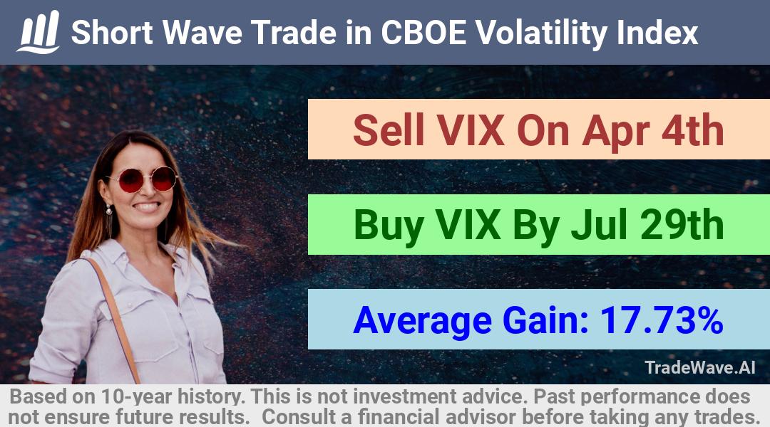 trade seasonals is a Seasonal Analytics Environment that helps inestors and traders find and analyze patterns based on time of the year. this is done by testing a date range for a financial instrument. Algoirthm also finds the top 10 opportunities daily. tradewave.ai