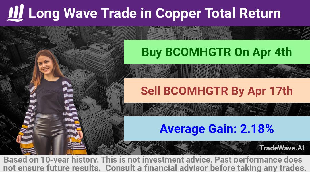 trade seasonals is a Seasonal Analytics Environment that helps inestors and traders find and analyze patterns based on time of the year. this is done by testing a date range for a financial instrument. Algoirthm also finds the top 10 opportunities daily. tradewave.ai