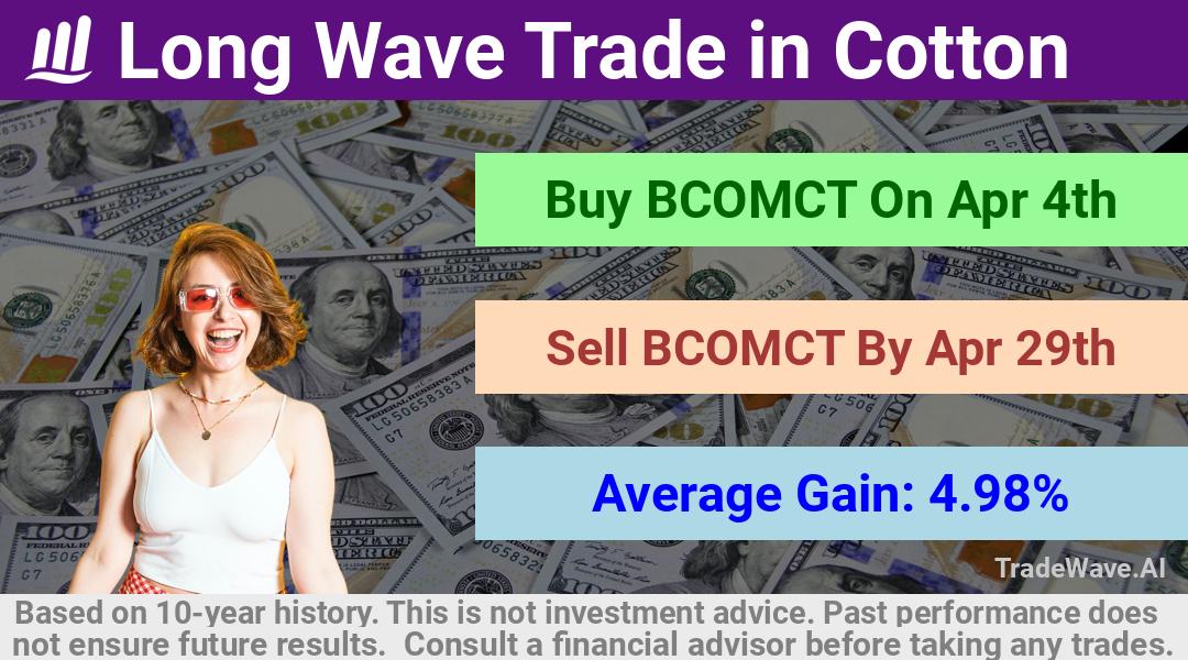 trade seasonals is a Seasonal Analytics Environment that helps inestors and traders find and analyze patterns based on time of the year. this is done by testing a date range for a financial instrument. Algoirthm also finds the top 10 opportunities daily. tradewave.ai