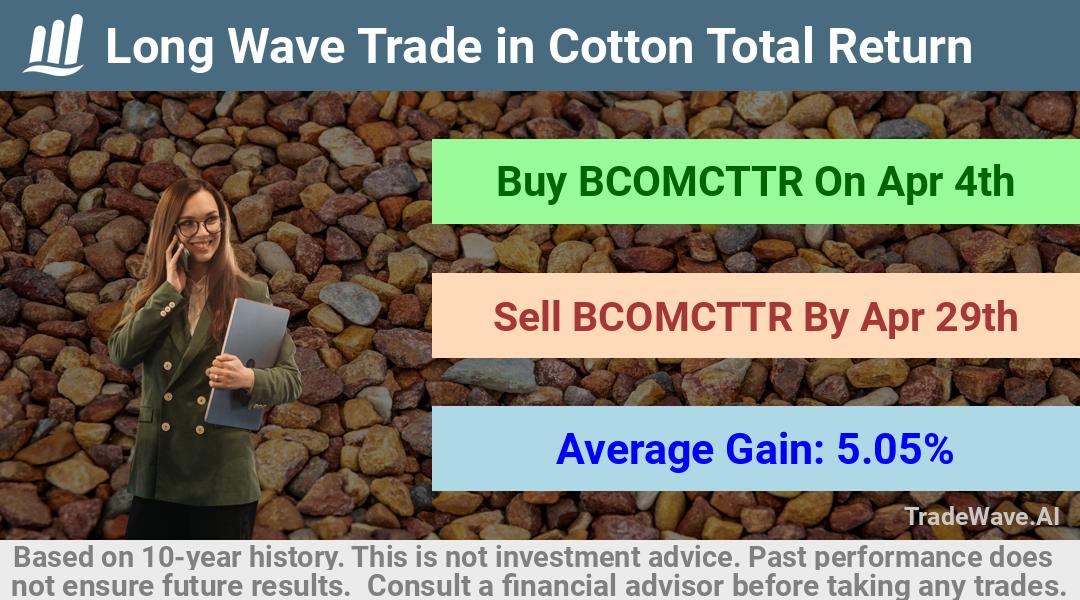 trade seasonals is a Seasonal Analytics Environment that helps inestors and traders find and analyze patterns based on time of the year. this is done by testing a date range for a financial instrument. Algoirthm also finds the top 10 opportunities daily. tradewave.ai