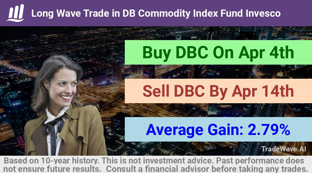 trade seasonals is a Seasonal Analytics Environment that helps inestors and traders find and analyze patterns based on time of the year. this is done by testing a date range for a financial instrument. Algoirthm also finds the top 10 opportunities daily. tradewave.ai