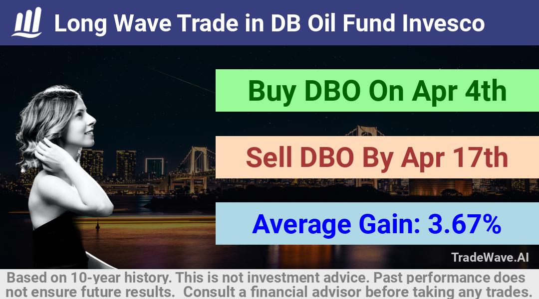 trade seasonals is a Seasonal Analytics Environment that helps inestors and traders find and analyze patterns based on time of the year. this is done by testing a date range for a financial instrument. Algoirthm also finds the top 10 opportunities daily. tradewave.ai