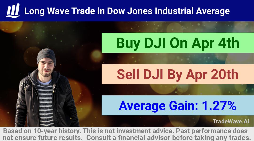 trade seasonals is a Seasonal Analytics Environment that helps inestors and traders find and analyze patterns based on time of the year. this is done by testing a date range for a financial instrument. Algoirthm also finds the top 10 opportunities daily. tradewave.ai