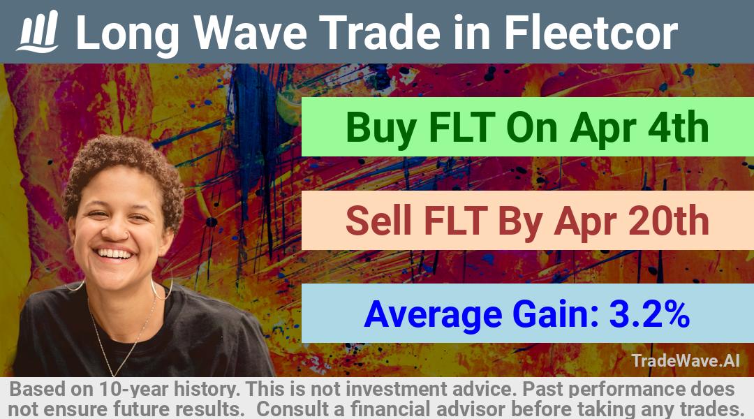 trade seasonals is a Seasonal Analytics Environment that helps inestors and traders find and analyze patterns based on time of the year. this is done by testing a date range for a financial instrument. Algoirthm also finds the top 10 opportunities daily. tradewave.ai