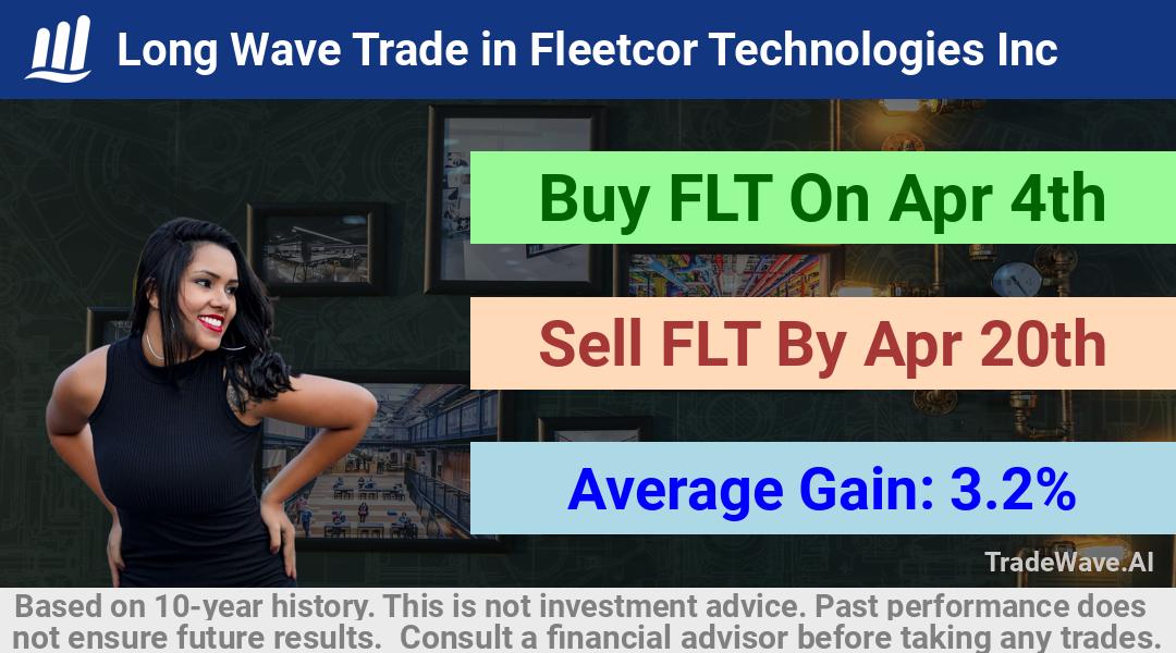 trade seasonals is a Seasonal Analytics Environment that helps inestors and traders find and analyze patterns based on time of the year. this is done by testing a date range for a financial instrument. Algoirthm also finds the top 10 opportunities daily. tradewave.ai