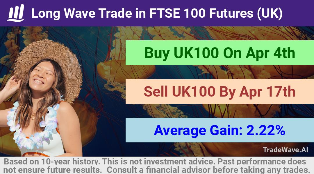 trade seasonals is a Seasonal Analytics Environment that helps inestors and traders find and analyze patterns based on time of the year. this is done by testing a date range for a financial instrument. Algoirthm also finds the top 10 opportunities daily. tradewave.ai