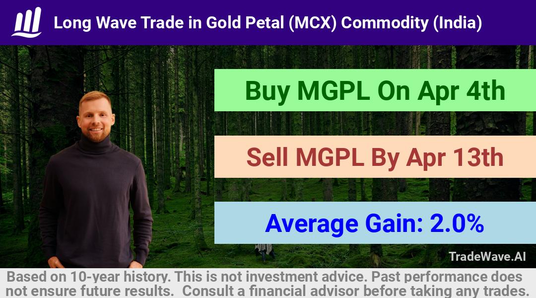 trade seasonals is a Seasonal Analytics Environment that helps inestors and traders find and analyze patterns based on time of the year. this is done by testing a date range for a financial instrument. Algoirthm also finds the top 10 opportunities daily. tradewave.ai