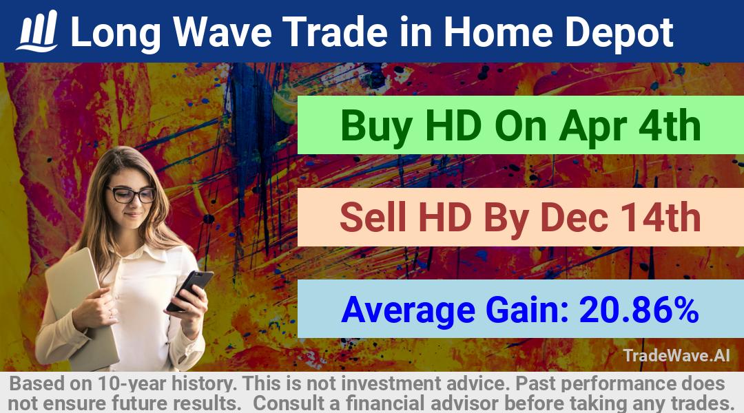 trade seasonals is a Seasonal Analytics Environment that helps inestors and traders find and analyze patterns based on time of the year. this is done by testing a date range for a financial instrument. Algoirthm also finds the top 10 opportunities daily. tradewave.ai