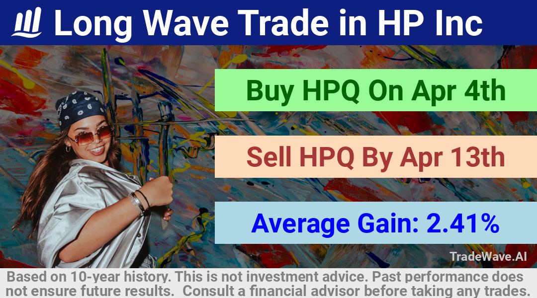 trade seasonals is a Seasonal Analytics Environment that helps inestors and traders find and analyze patterns based on time of the year. this is done by testing a date range for a financial instrument. Algoirthm also finds the top 10 opportunities daily. tradewave.ai